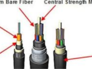 The Ultimate Guide to アウトドア Fiber Cable: Enhancing Network Connectivity in Any Environment